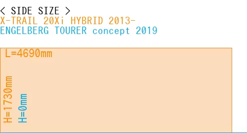 #X-TRAIL 20Xi HYBRID 2013- + ENGELBERG TOURER concept 2019